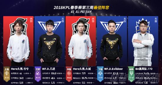 解叠加 解叠加