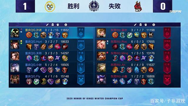 吸稳定上肢 吸稳定上肢